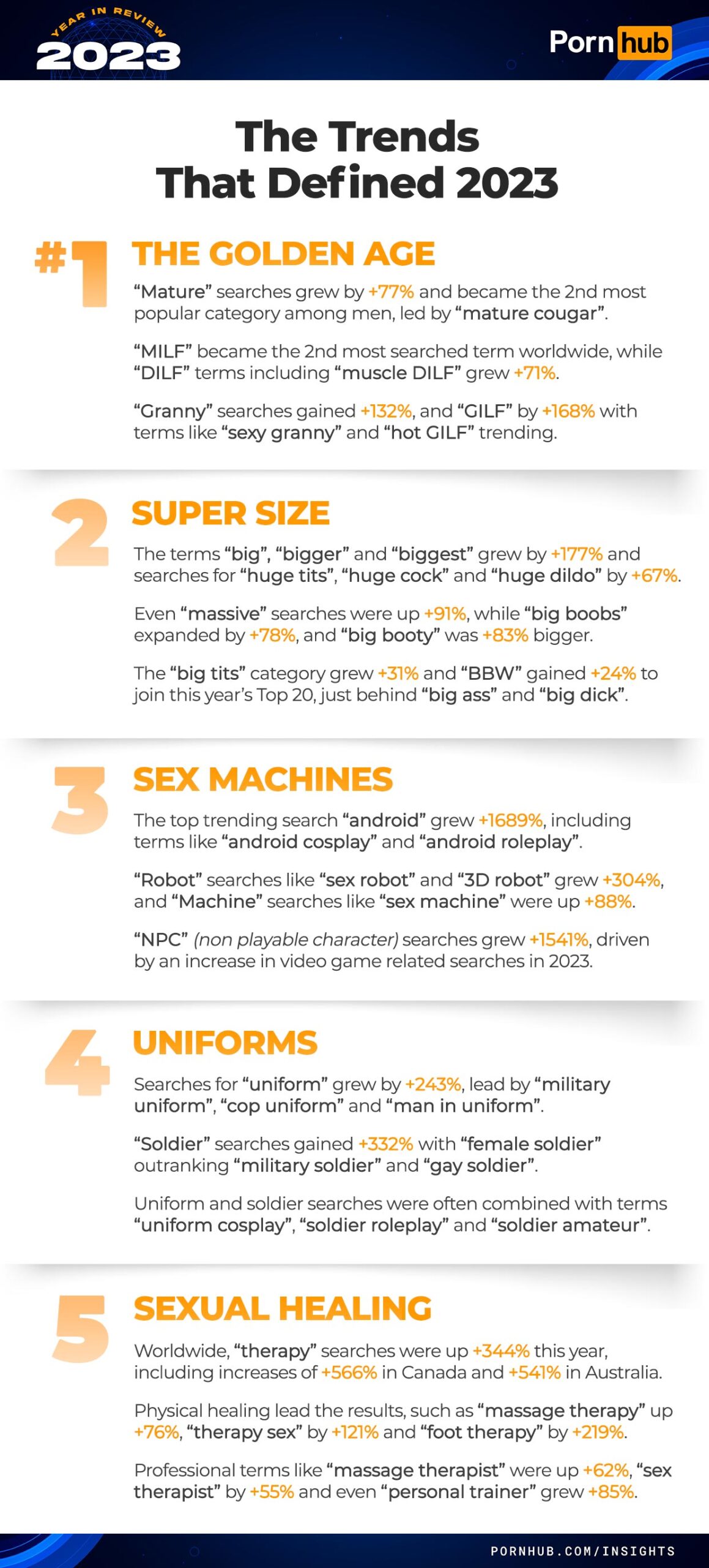 2023 Pornhub年度總回顧 熱門搜尋關鍵字少不了這組 - 電腦王阿達