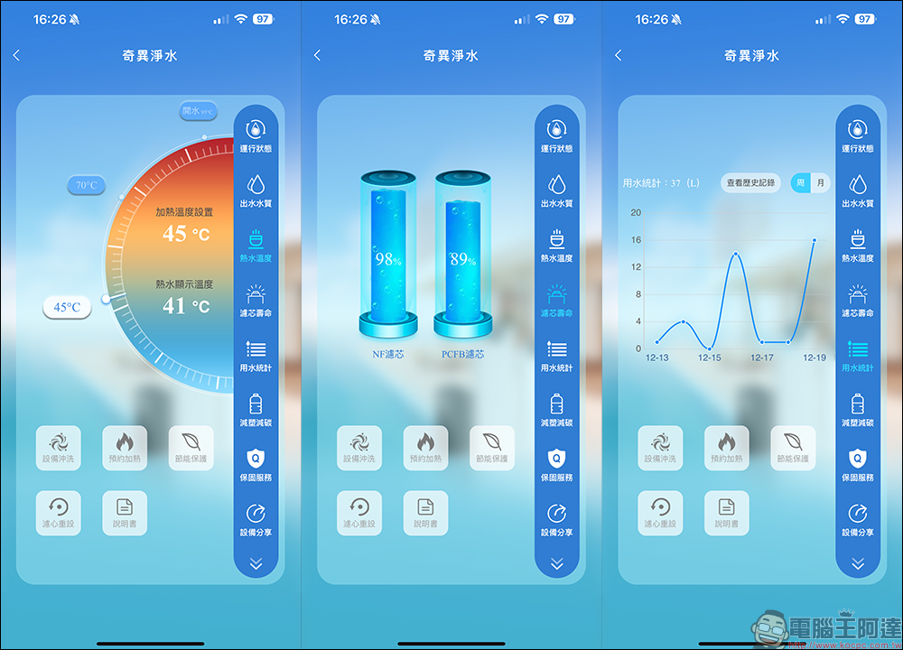 奇異淨水 極煦 700G 淨熱合一奈濾淨水器開箱｜淨水加熱二合一、超大熱水量與 4 種溫度，業界獨家G+ 奈濾荷電技術保留八大礦物質！ - 電腦王阿達