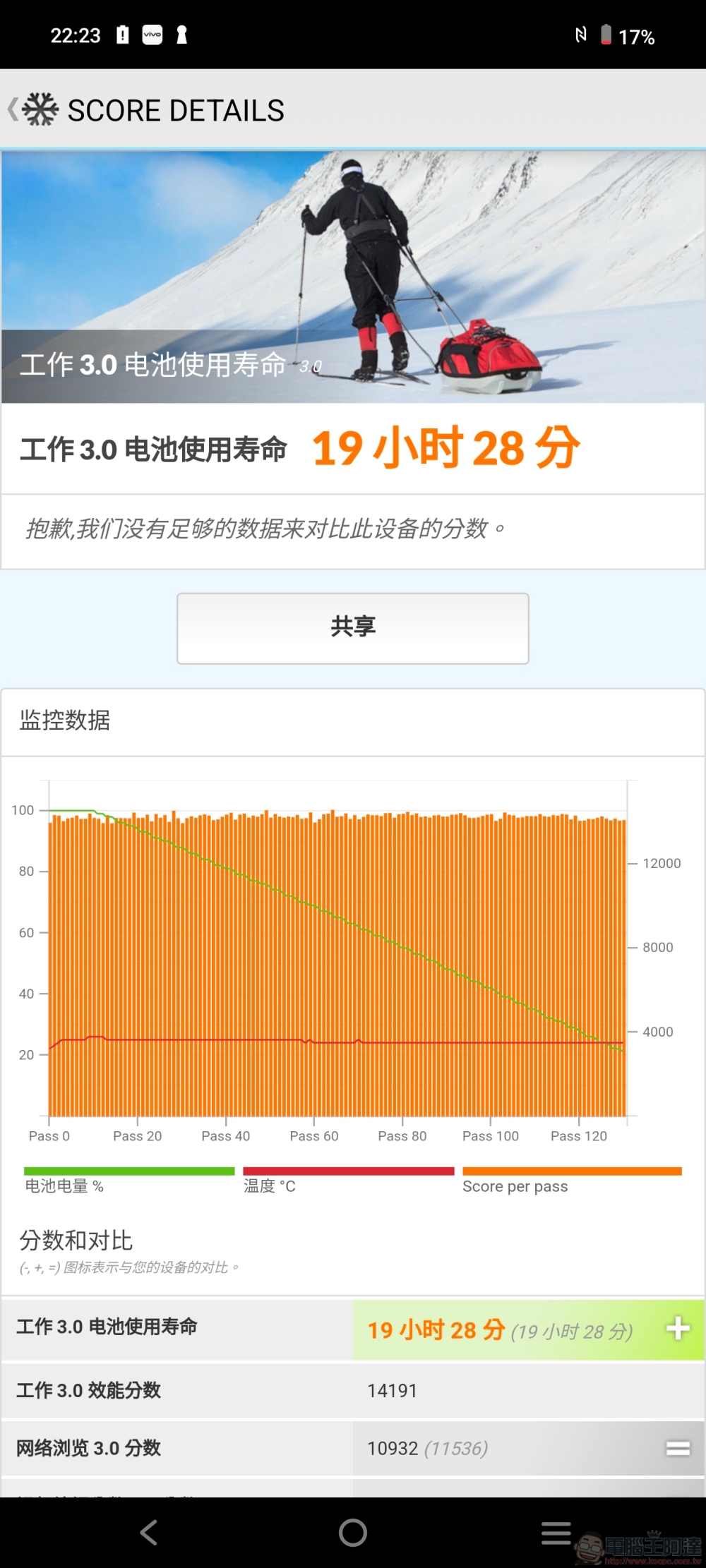 立下手機攝影新標竿！vivo X100 Pro 攝日旗艦全能實測分享 - 電腦王阿達