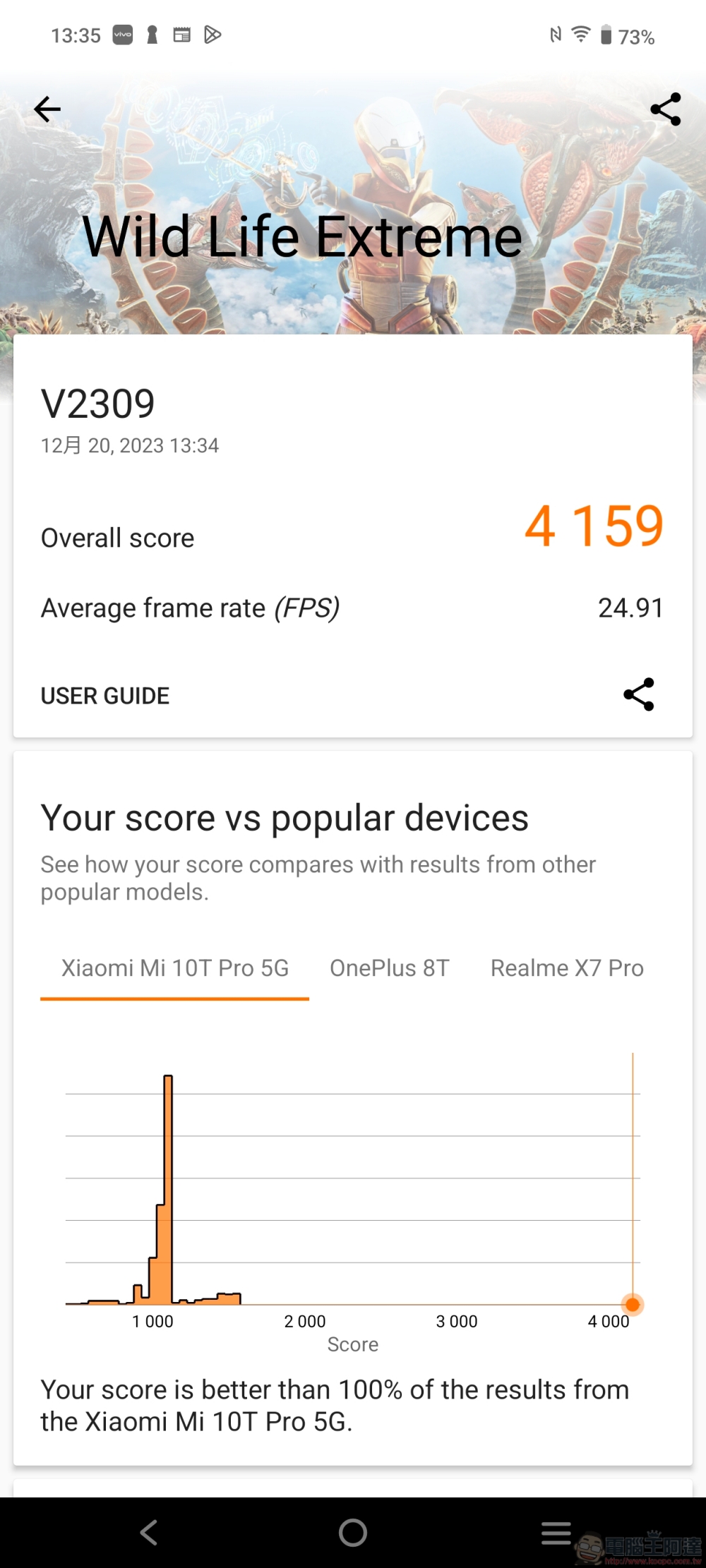 立下手機攝影新標竿！vivo X100 Pro 攝日旗艦全能實測分享 - 電腦王阿達