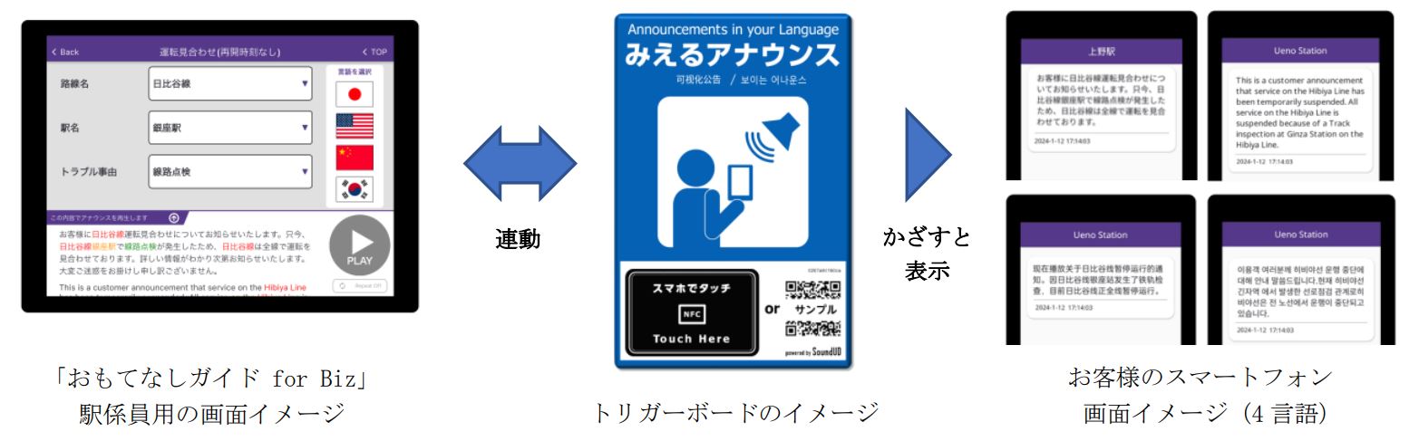 日本東京地鐵使用 SoundUD 提供可視公告 旅客將不用再擔心聽不懂日文廣播的問題 - 電腦王阿達 日本東京地鐵使用 SoundUD 提供可視公告 旅客將不用再擔心聽不懂日文廣播的問題 - 電腦王阿達