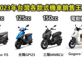2023年台灣熱銷機車排行榜