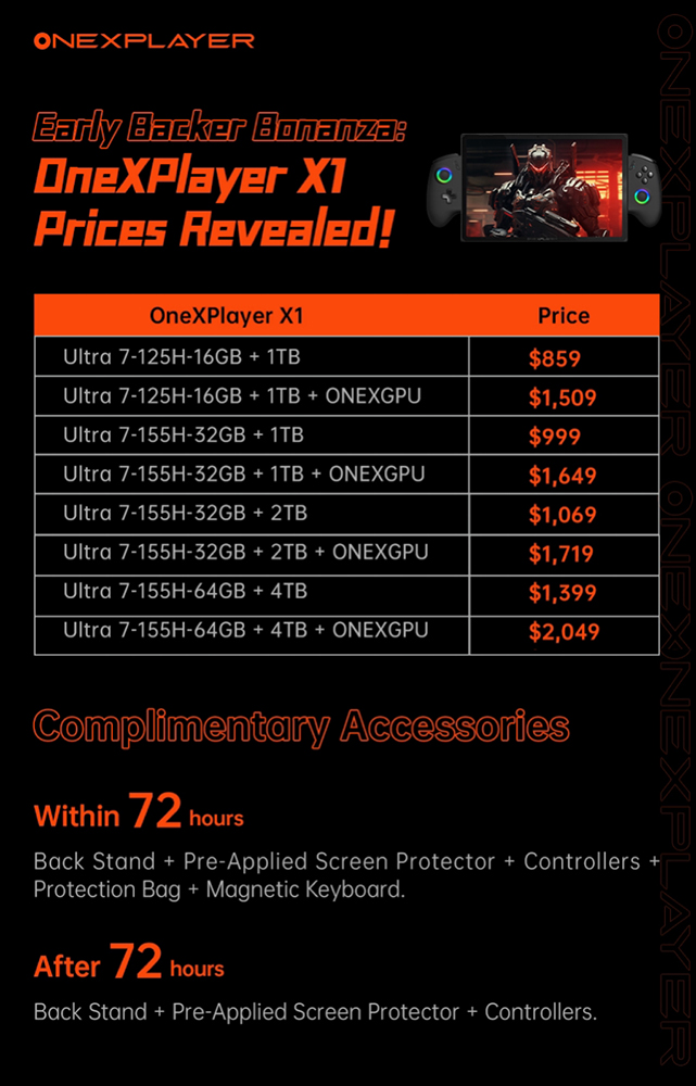 OneXPlayer X1 可變掌機的平板電腦登場，結合 Switch 和微軟 Surface 特色 - 電腦王阿達