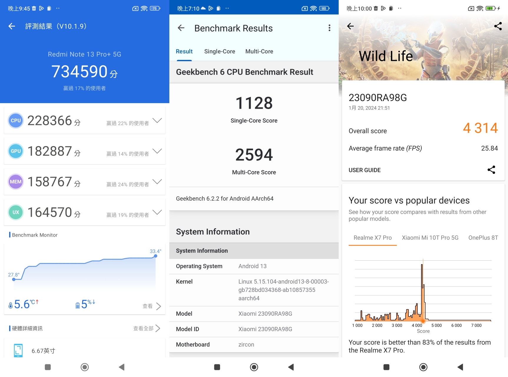 Redmi Note 13 Pro+ 5G 與 Note 13 Pro 5G 開箱！2 億畫素全能小金剛出擊，拍照、效能、續航都到位 - 電腦王阿達