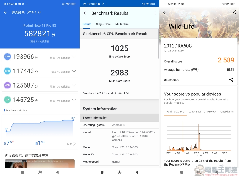 Redmi Note 13 Pro+ 5G 與 Note 13 Pro 5G 開箱！2 億畫素全能小金剛出擊，拍照、效能、續航都到位 - 電腦王阿達