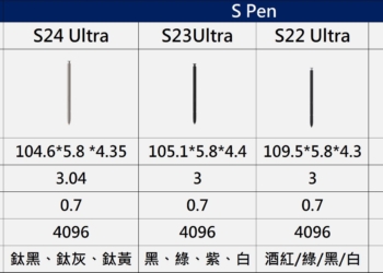 三星S24 Ultra的S Pen 與其他系列的S Pen有何不同呢?