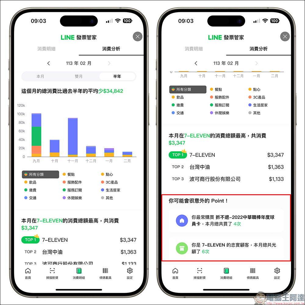 LINE發票管家功能升級，新增個人化消費分析、變身記帳小管家！分享影片還可領 LINE POINTS 20 點 - 電腦王阿達