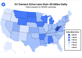 別再想像里程焦慮了！最新數據顯示即便大如美國，電動車主的日常通勤距離也遠小於預期