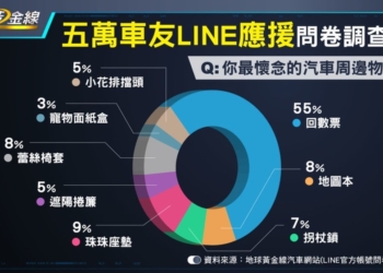 時代眼淚, 懷念的汽車內週邊物品有哪些?