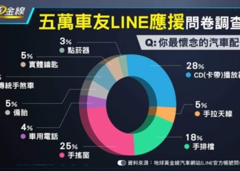 逐漸消失的汽車懷舊配備有哪些?