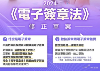 一頁式詐騙剋星，電子簽章法將修正!