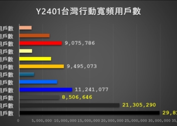 電信合併後，電信業者首月用戶數成績揭曉!