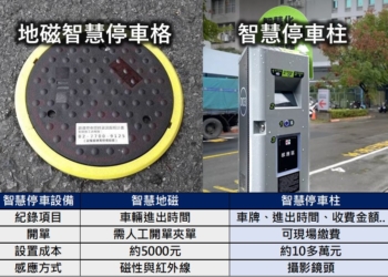 智慧停車的差別? 地磁智慧停車格與智慧停車柱