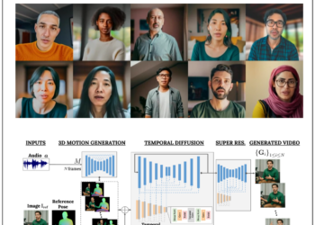 人人都能當影片創作者！Google Researcher 揭露全新 VLOGGER AI 技術，給一張圖片就能生成影片 + 人說話