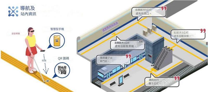 日本東京地鐵推出 QR code 語音導航系統 視障人士搭車無障礙 - 電腦王阿達