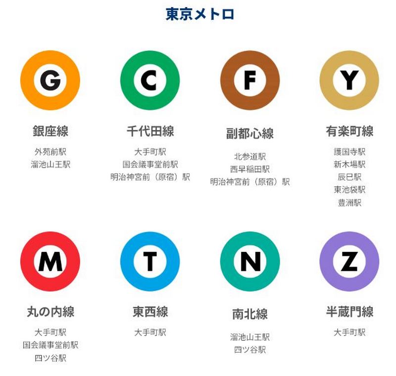 日本東京地鐵推出 QR code 語音導航系統 視障人士搭車無障礙 - 電腦王阿達