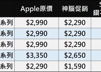 神腦iPhone原廠電池舊換新促銷，五款系列機型現折700元!