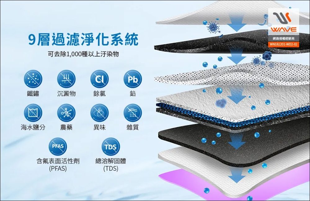 Waterdrop G3P800廚下直出RO淨水設備｜專業 SGS 檢測認證的純水，天天喝好水就是這麼 Easy！ - 電腦王阿達