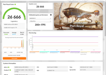 中國特規 RTX 4090D 可解鎖功耗 600W 版本現身，超頻後效能比 RTX 4090 還強