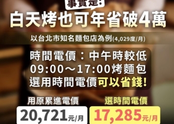 小商店省電秘招! 如何申請時間電價?