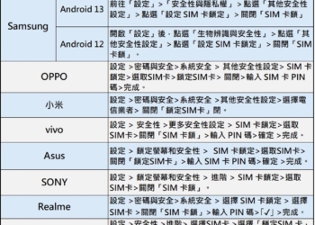 各款手機關閉SIM PIN密碼鎖懶人包