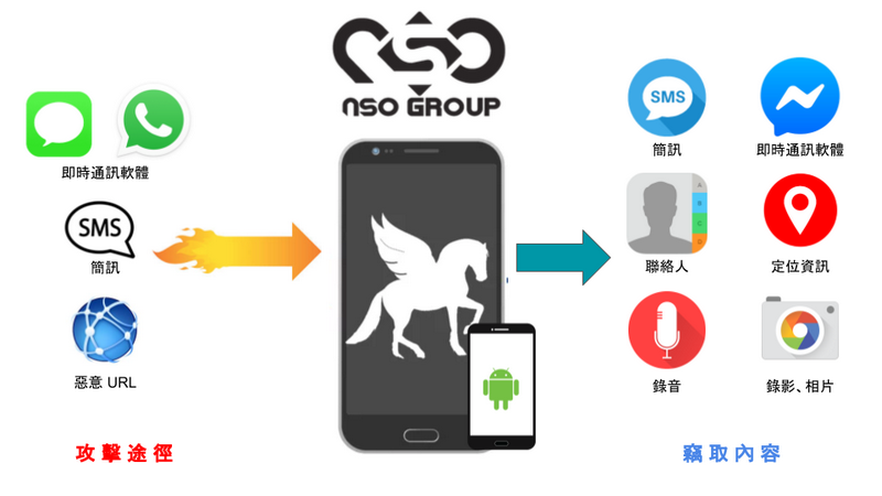 蘋果向印度等 91 個國家可能成為傭兵間諜軟體攻擊目標的用戶發布「威脅通知」 - 電腦王阿達