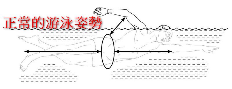 蘋果申請 Apple Watch 新專利，可偵測使用者是否發生溺水緊急情況並自動求救 - 電腦王阿達