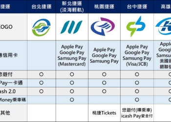大眾運輸系統手機進站多元支付方式懶人包