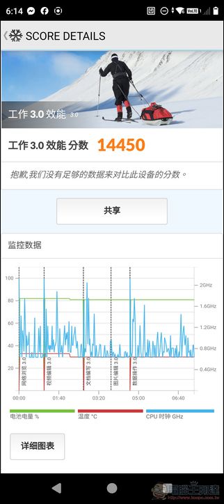 HTC U24 pro 開箱動手玩：AI上身、IP67防水、可擴充記憶卡的美型誠意機 - 電腦王阿達