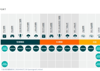 電信合併後，電信三雄的行動網路品質誰比較優呢?