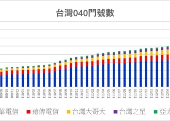 「040開頭」物聯網專用門號是什麼?