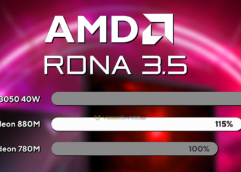 華碩搶先透露 Radeon 880M 新內顯的效能表現，接近 40W RTX 3050