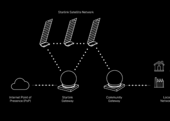 Starlink 全新行動社區型閘道技術速度實測，下載達到 8102.6Mbps