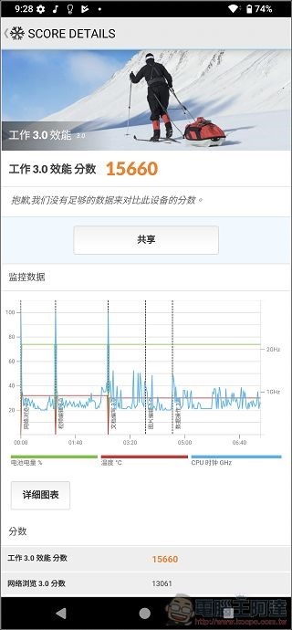 Sony Xperia 1 VI 軟體與效能 - 10