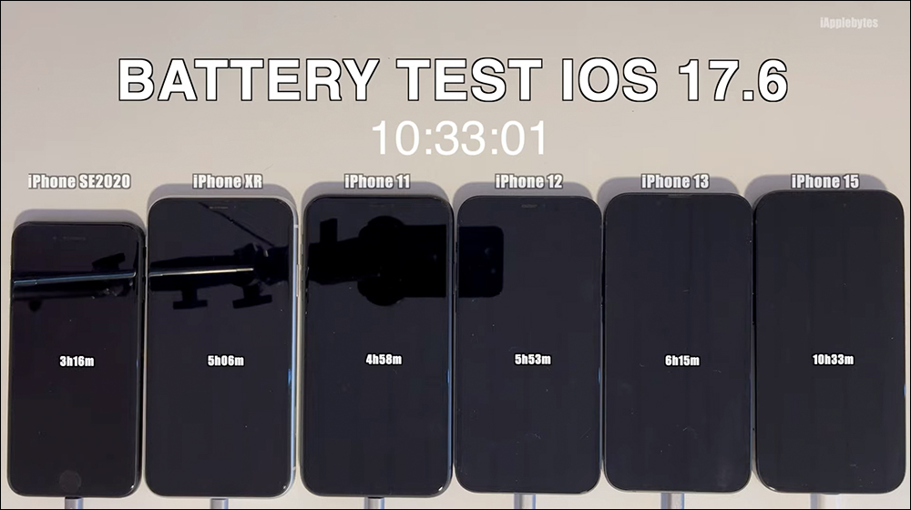 iOS 17.6 電池續航實測結果出爐， iPhone 15 等機型續航有進步 - 電腦王阿達
