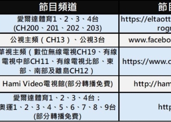 為何有線電視看不到法國巴黎奧運轉播呢?