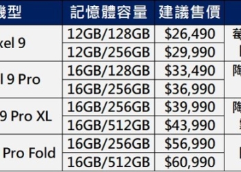 Google Pixel 9系列新機功能與售價懶人包