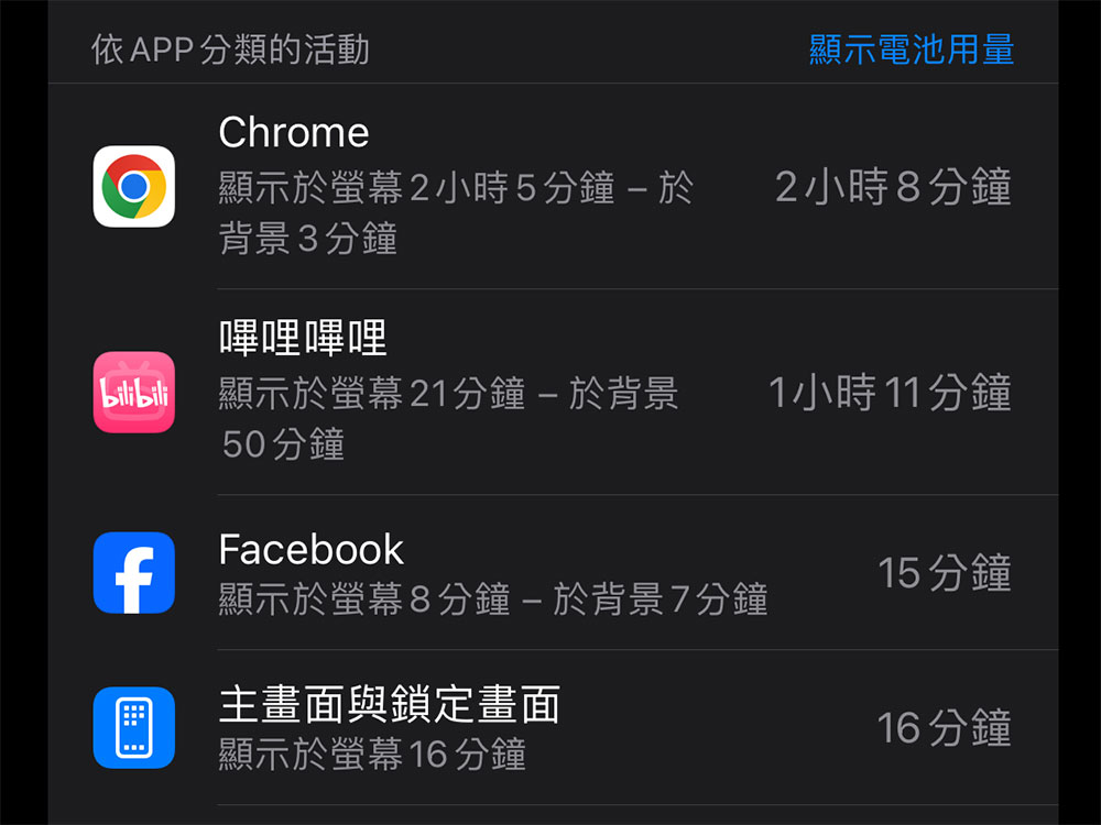 教你查看 iPhone 或 iPad 上耗電應用，從根本解決電力消耗過快問題 - 電腦王阿達
