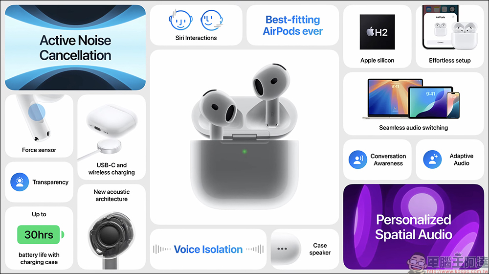 Apple 全新 AirPods 系列登場：AirPods 4 雙版本、AirPods Pro 助聽升級，還有更新版 AirPods Max - 電腦王阿達