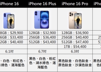 Apple iPhone16系列懶人包