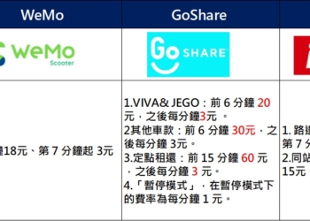 GoShare宣布9月２日起漲價!
