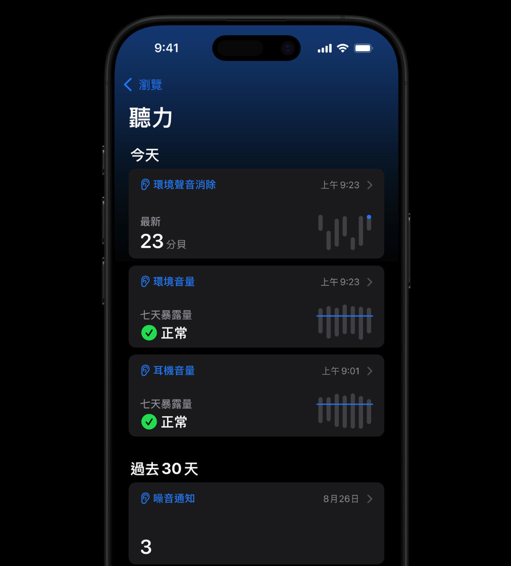 Apple Vision Pro 台灣開箱體驗後篇：沈浸模式 ON、專注模式 ON - 電腦王阿達