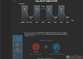 「Napkin AI」人人都能成為圖表大師，一鍵文字生成圖表來豐富你的文章、簡報