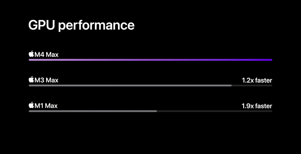 M4 Max 效能跑分現身 Geekbench，CPU 和 GPU 都比上一代至少快 20% - 電腦王阿達