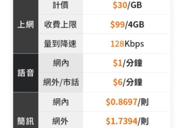 台灣大哥大推出「4G用多少付多少」0元月租隱藏版資費方案!