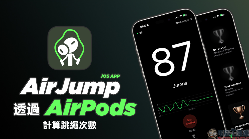 AirJump APP：用 AirPods 追蹤你的跳繩進度！輕鬆計算跳繩次數、挑戰自我！（iOS 限免下載） - 電腦王阿達
