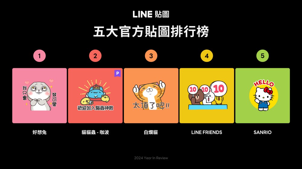 LINE 推出 2024 我的貼圖回顧活動，快來看看自己過去一年裡最常發的貼圖有哪些吧！ - 電腦王阿達