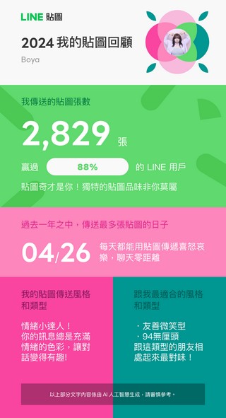 LINE 推出 2024 我的貼圖回顧活動，快來看看自己過去一年裡最常發的貼圖有哪些吧！ - 電腦王阿達