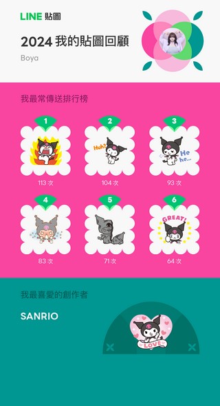 LINE 推出 2024 我的貼圖回顧活動，快來看看自己過去一年裡最常發的貼圖有哪些吧！ - 電腦王阿達
