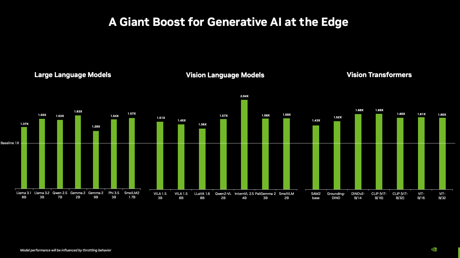 耶誕前夕 NVIDIA CEO 黃仁勳親自推出僅要八千台幣的生成式 AI 超級電腦 - 電腦王阿達